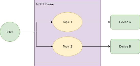 IFTTT and ATOM8 world of possibilities