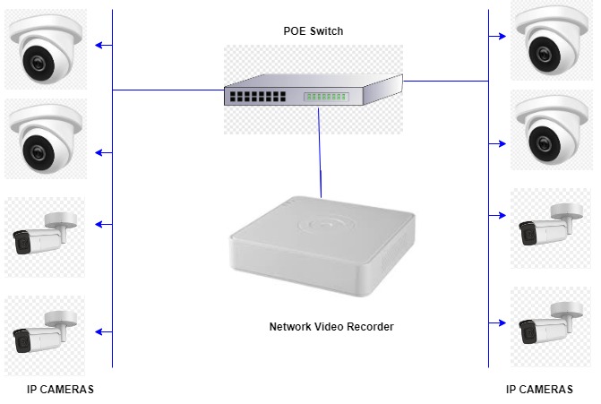 IP camera architecture image