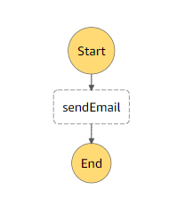 Visualization of step function to send email to a user