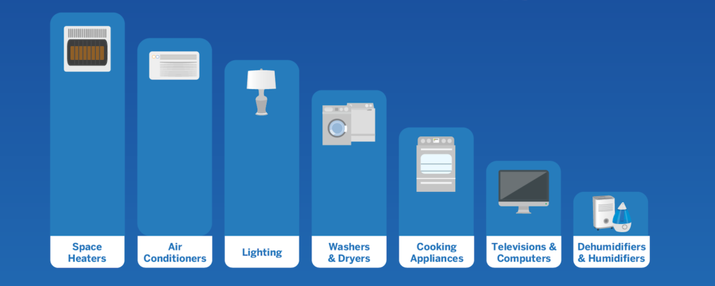 Image showing different power down modes to save money from home automation