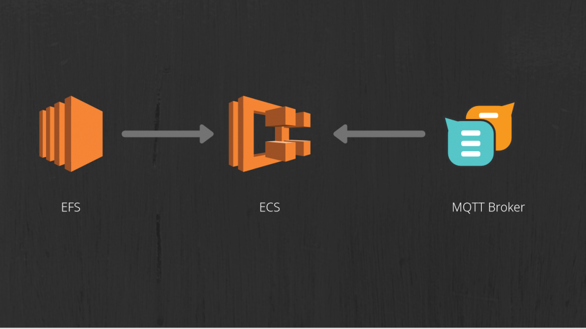 Cover Image for Step-by-Step Guide: How to deploy MQTT broker using eclipse mosquitto on Amazon ECS