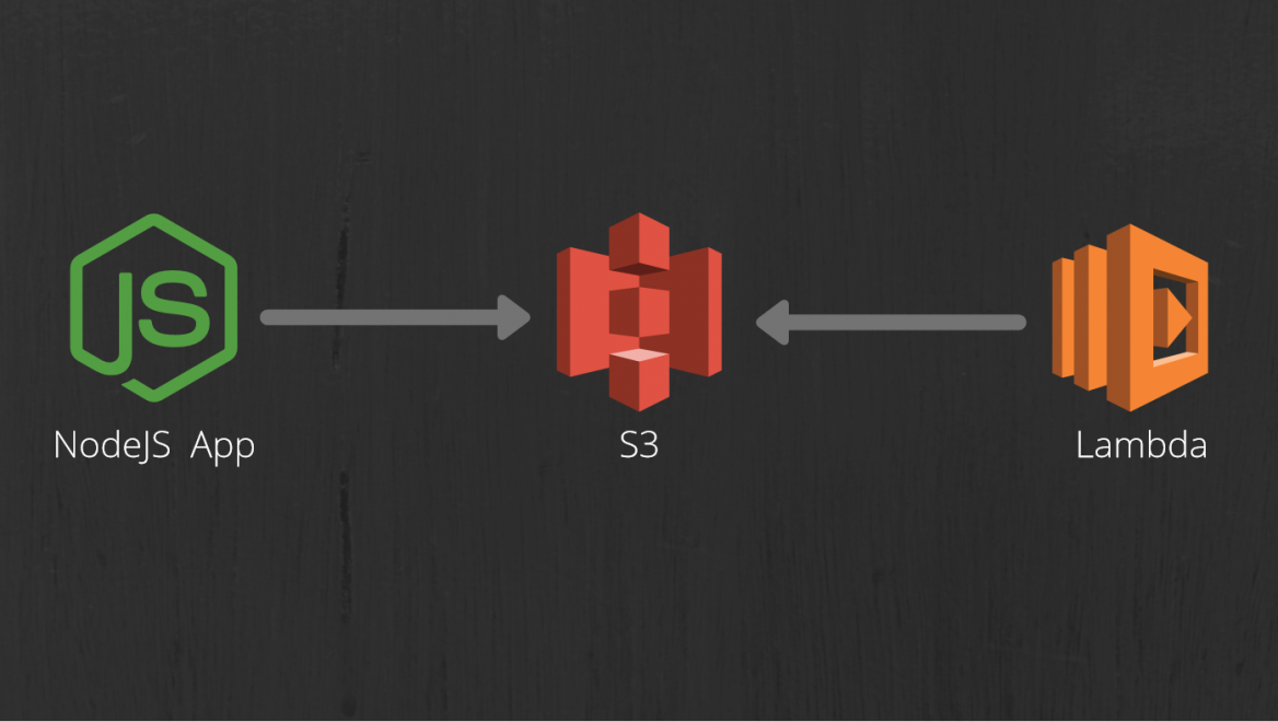 Cover Image for Complete Guide to Deploying NodeJS Applications to AWS Lambda via S3 - Optimize Your Web Services