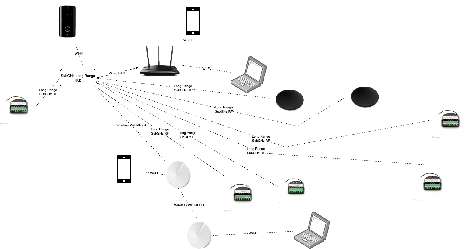 CCTV Turret camera