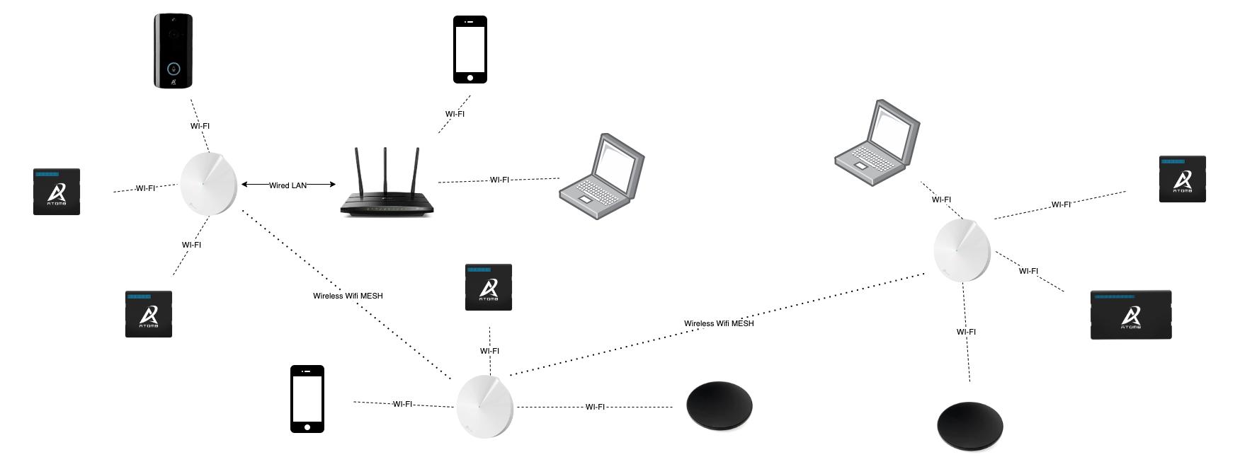 WIFI MESH SETUP